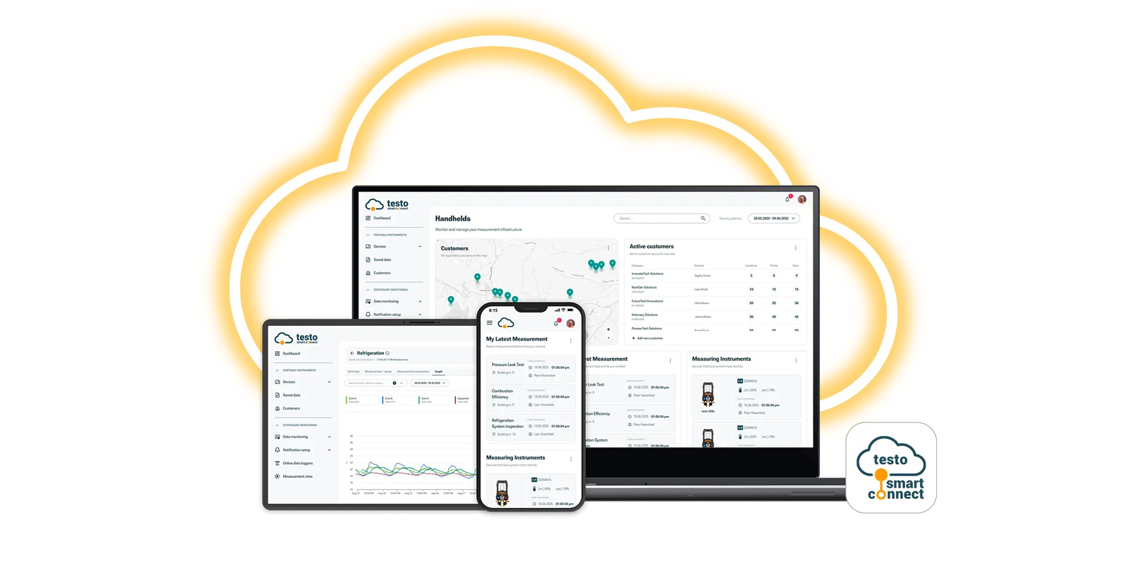 Behöver du hjälp att konfigurera testo Smart Connect?